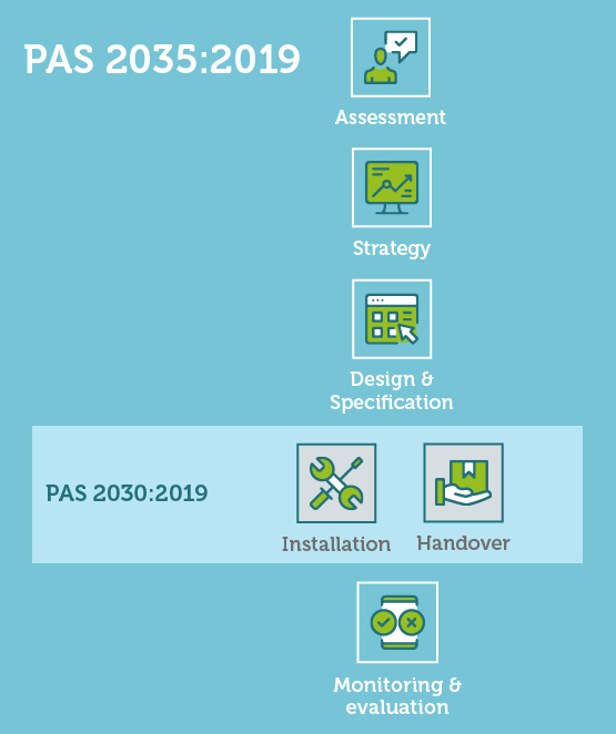 PAS 2035 for Installers